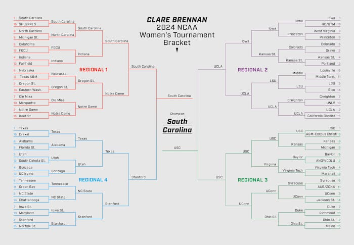 Click here to see full-size image of bracket.